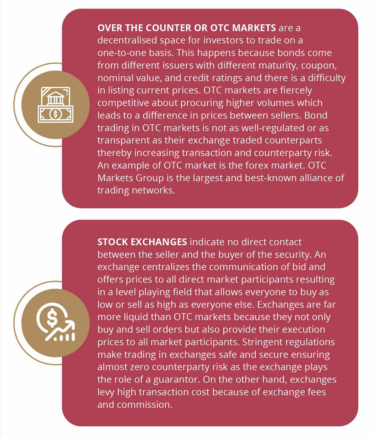 What are the types of secondary markets?